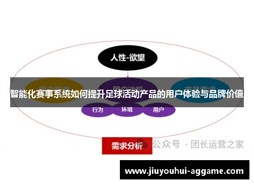 智能化赛事系统如何提升足球活动产品的用户体验与品牌价值