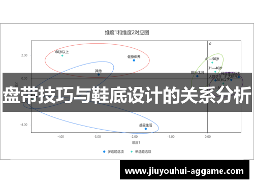 盘带技巧与鞋底设计的关系分析